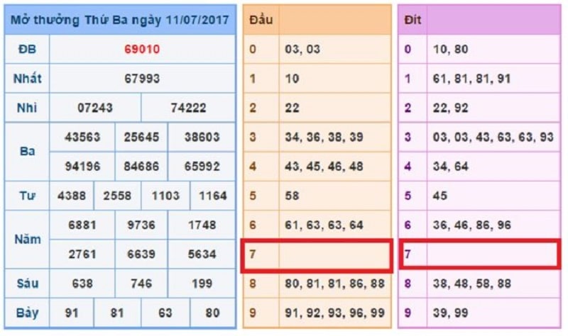 Phương pháp đánh lô câm hiệu quả